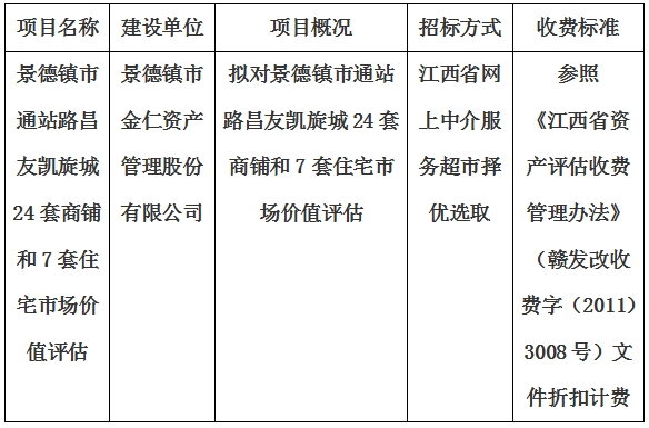 景德镇市通站路昌友凯旋城24套商铺和7套住宅市场价值评估计划公告