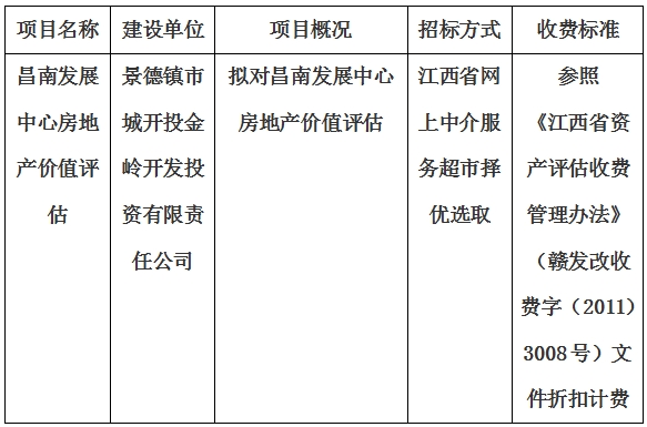 昌南发展中心房地产价值评估计划公告