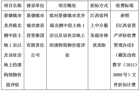 景德镇市龙井路北侧中段土地1宗以及该处宗地上的建构筑物价值评估计划公告