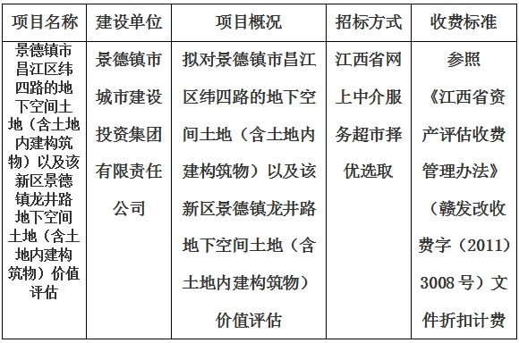 景德镇市昌江区纬四路的地下空间土地（含土地内建构筑物）以及该新区景德镇龙井路地下空间土地（含土地内建构筑物）价值评估计划公告