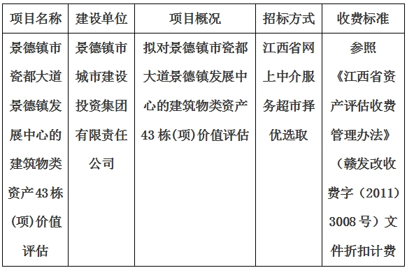 景德镇市瓷都大道景德镇发展中心的建筑物类资产43栋(项)价值评估计划公告