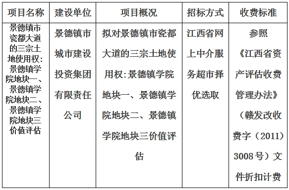 景德镇市瓷都大道的三宗土地使用权:景德镇学院地块一、景德镇学院地块二、景德镇学院地块三价值评估计划公告