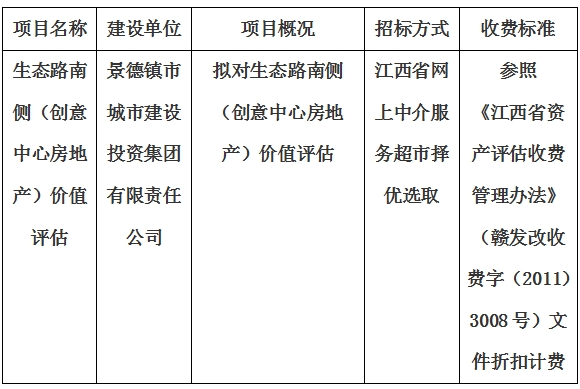 生态路南侧（创意中心房地产）价值评估计划公告