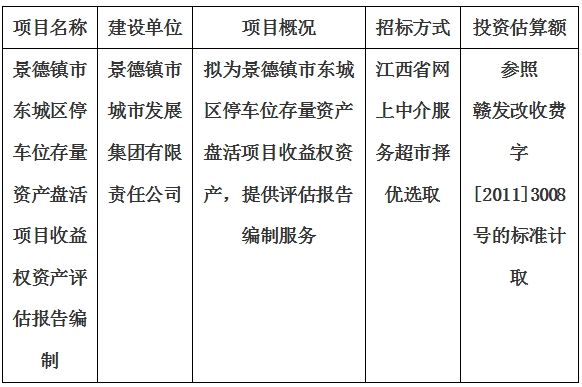 景德镇市东城区停车位存量资产盘活项目收益权资产评估报告编制计划公告