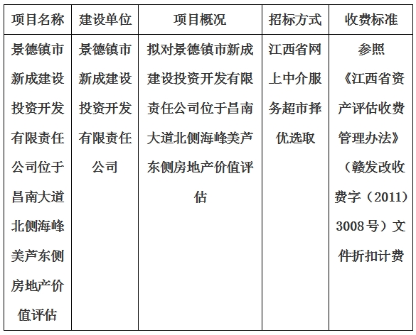 景德镇市新成建设投资开发有限责任公司位于昌南大道北侧海峰美芦东侧房地产价值评估计划公告