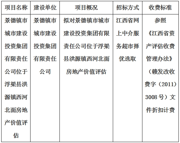 义乌弘冠制冷设备有限公司位于浮梁县洪源镇西河北面房地产价值评估计划公告