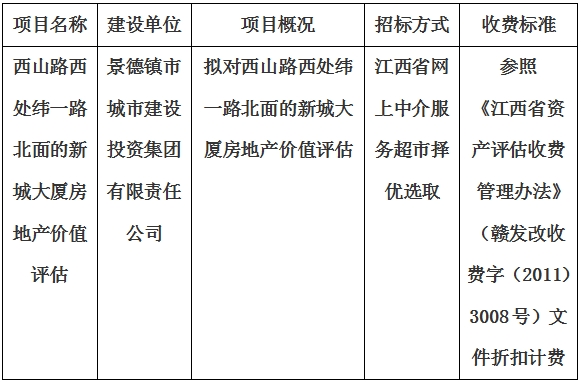 西山路西处纬一路北面的新城大厦房地产价值评估计划公告