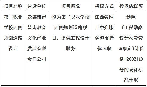 第二职业学校西侧规划道路设计计划公告