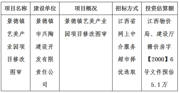 景德镇艺美产业园项目修改图审计划公告