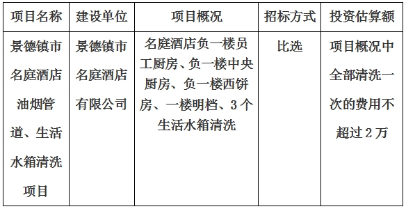 景德镇市名庭酒店油烟管道、生活水箱清洗项目计划公告