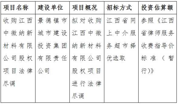 收购江西中微纳新材料有限公司股权项目法律尽调计划公告