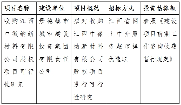 收购江西中微纳新材料有限公司股权项目可行性研究计划公告