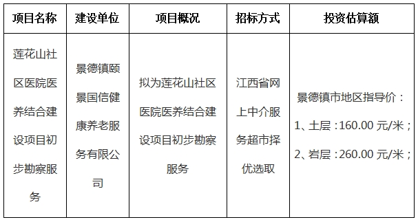 莲花山社区医院医养结合建设项目初步勘察服务计划公告