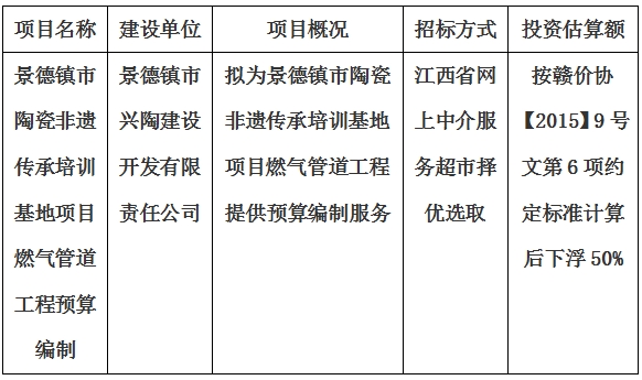 景德镇市陶瓷非遗传承培训基地项目燃气管道工程预算编制计划公告