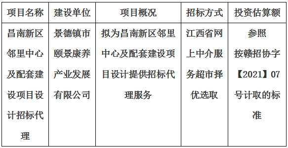 昌南新区邻里中心及配套建设项目设计招标代理计划公告