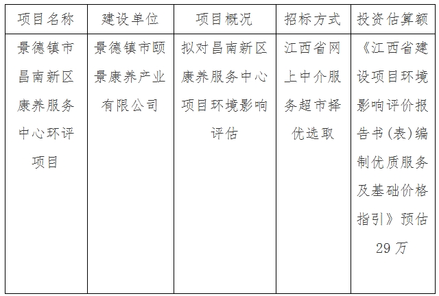 景德镇市昌南新区康养服务中心环评项目计划公告