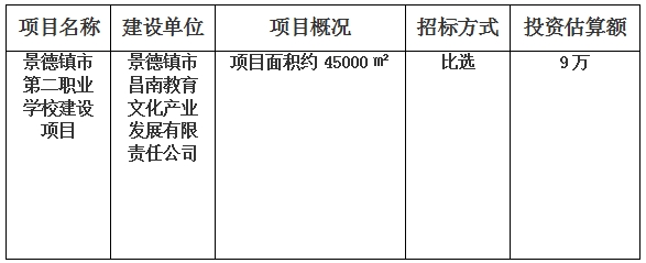 景德镇市第二职业学校建设项目档案整理计划公告