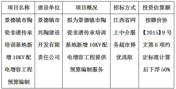 景德镇市陶瓷非遗传承培训基地新增10KV配电增容工程预算编制计划公告