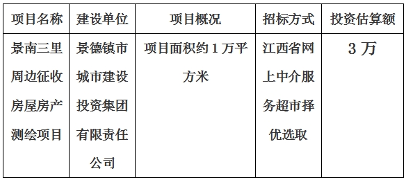 景德镇市景南三里周边征收房屋房产测绘项目计划公告