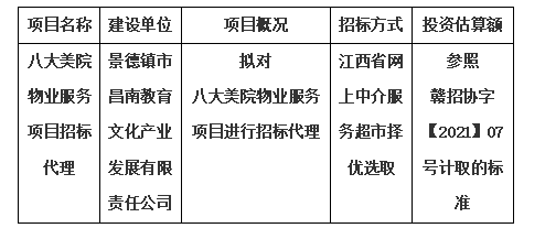 八大美院物业服务项目招标代理计划公告