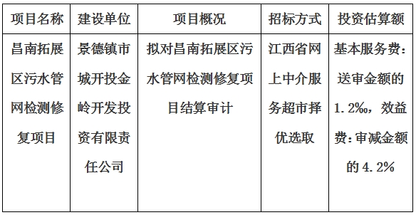 昌南拓展区污水管网检测修复项目结算审计服务项目计划公告