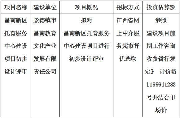 昌南新区托育服务中心建设项目初步设计评审计划公告