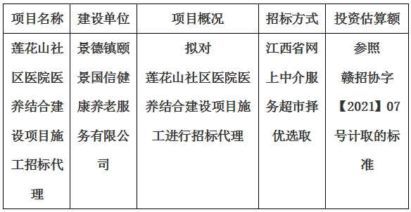 莲花山社区医院医养结合建设项目施工招标代理计划公告