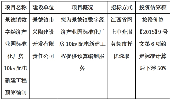 景德镇数字经济产业园标准化厂房10kv配电新建工程预算编制计划公告