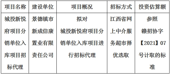 城投新悦府项目分销单位入库项目招标代理计划公告