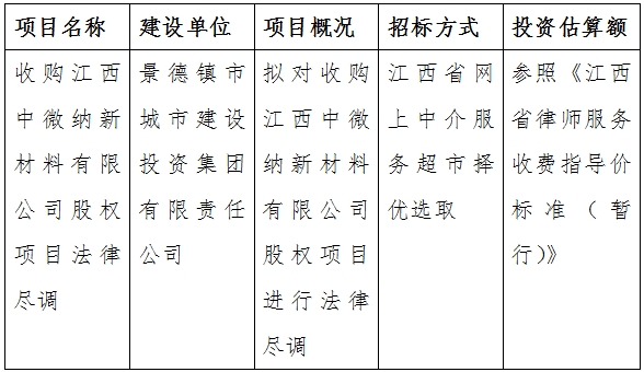 收购江西中微纳新材料有限公司股权项目法律尽调计划公告　