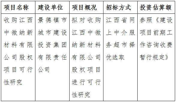 收购江西中微纳新材料有限公司股权项目可行性研究计划公告　