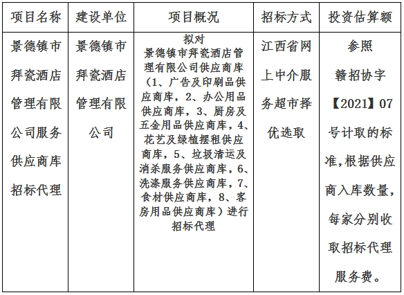 景德镇市拜瓷酒店管理有限公司服务供应商库招标代理计划公告