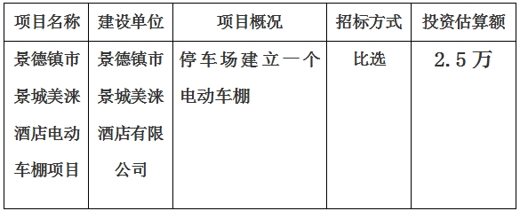 景德镇市景城美涞酒店电动车棚项目计划公告