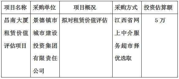 昌南大厦租赁价值评估项目计划公告