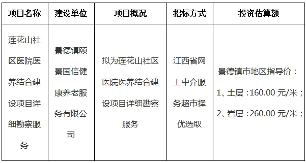 莲花山社区医院医养结合建设项目详细勘察服务计划公告