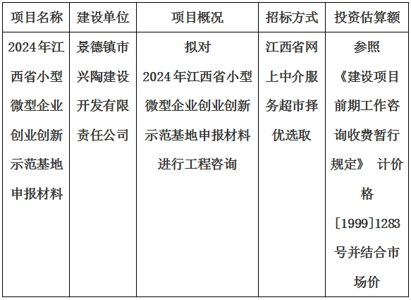 2024年江西省小型微型企业创业创新示范基地申报材料计划公告　