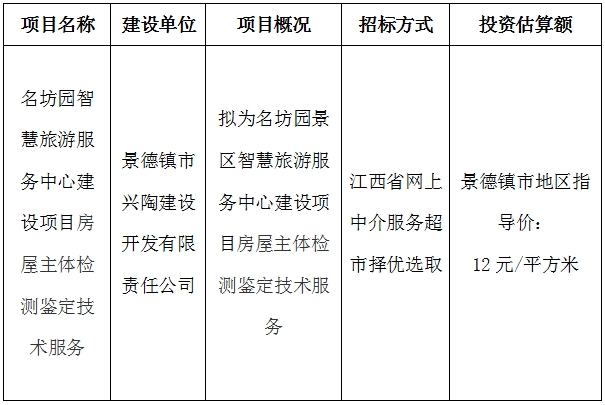 名坊园景区智慧旅游服务中心建设项目房屋主体检测鉴定技术服务计划公告　