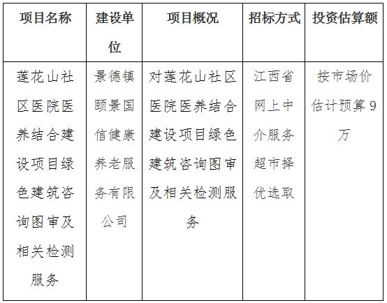 莲花山社区医院医养结合建设项目绿色建筑咨询图审及相关检测服务计划公告