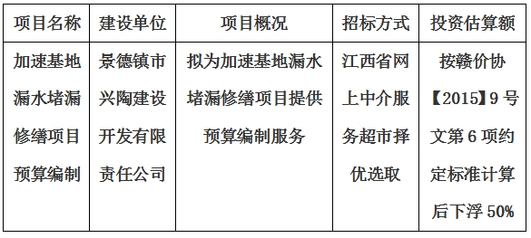 加速基地漏水堵漏修缮项目预算编制计划公告