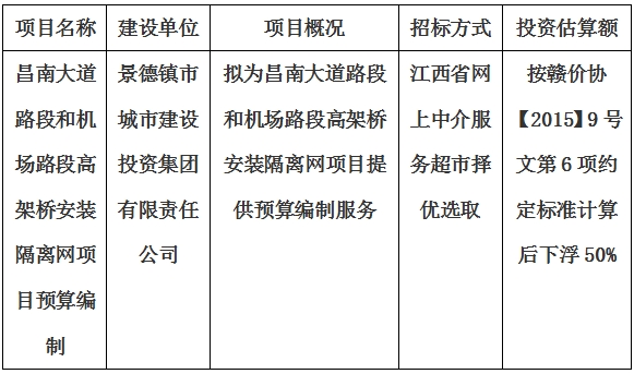 昌南大道路段和机场路段高架桥安装隔离网项目预算编制计划公告