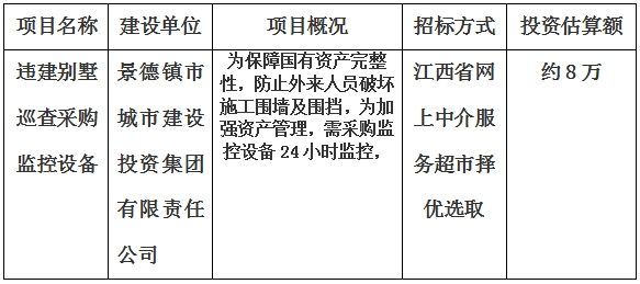 景德镇市违建别墅巡查采购监控设备项目计划公告