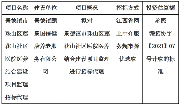 景德镇市珠山区莲花山社区医院医养结合建设项目监理招标代理计划公告