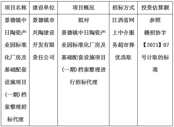 景德镇中日陶瓷产业园标准化厂房及基础配套设施项目(一期)档案整理招标代理计划公告