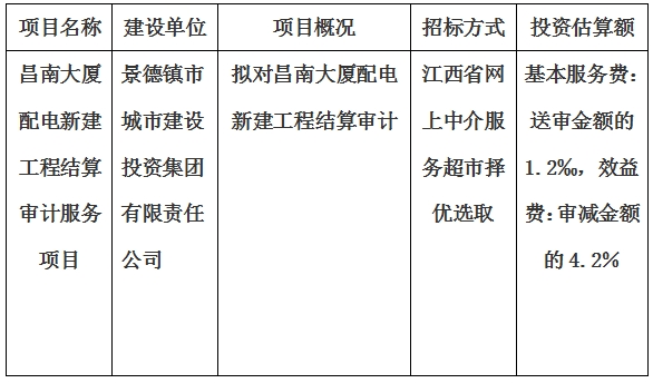 昌南大厦配电新建工程结算审计服务项目计划公告