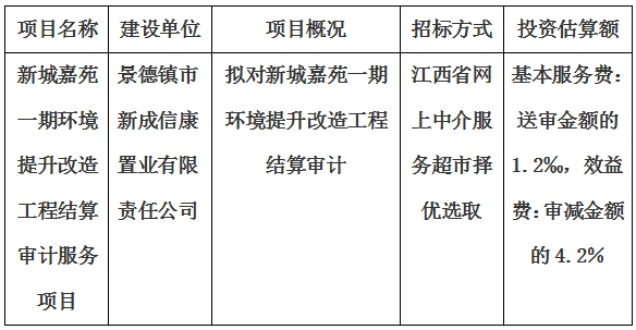 新城嘉苑一期环境提升改造工程结算审计服务项目计划公告