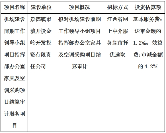 机场建设前期工作领导小组项目指挥部办公室家具及空调采购项目结算审计服务项目计划公告