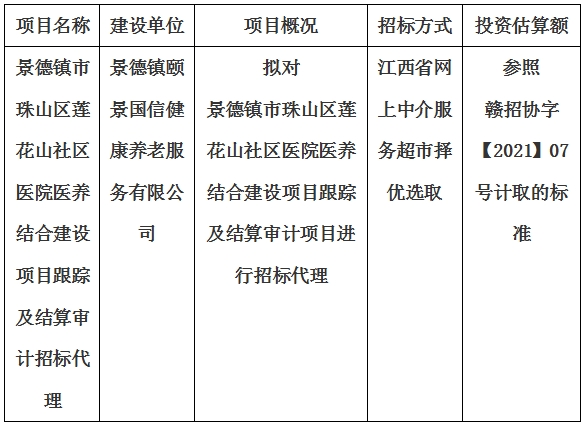 景德镇市珠山区莲花山社区医院医养结合建设项目跟踪及结算审计招标代理计划公告