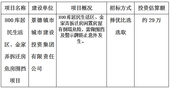 景德镇市800库居民生活区、金家弄拆迁房危房围挡项目计划公告　