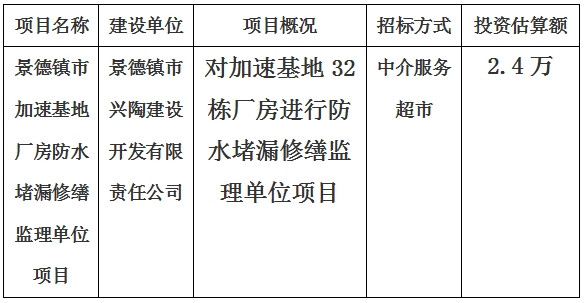 景德镇市加速基地厂房防水堵漏修缮监理单位项目计划公告　