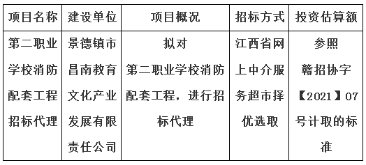 第二职业学校消防配套工程招标代理计划公告